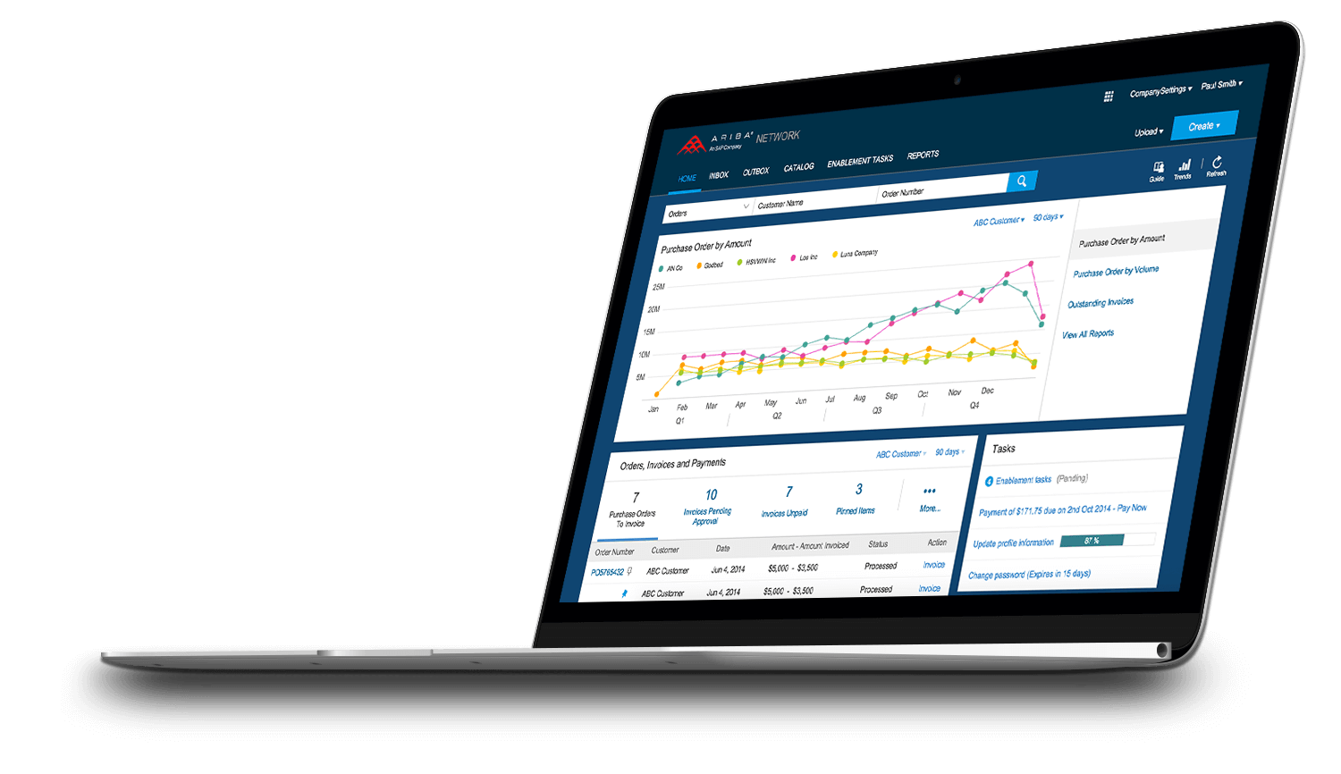 Sap business network supplier
